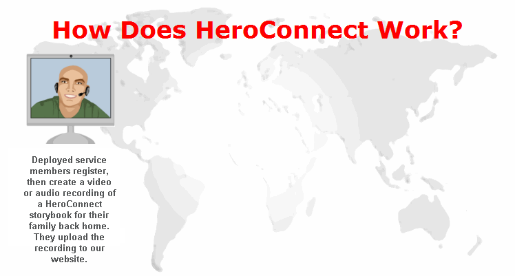 How does HeroConnect work?
